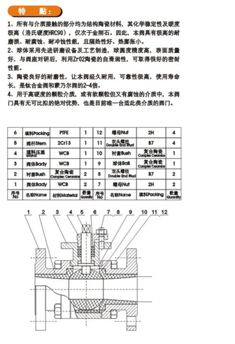 陶瓷球閥1.png